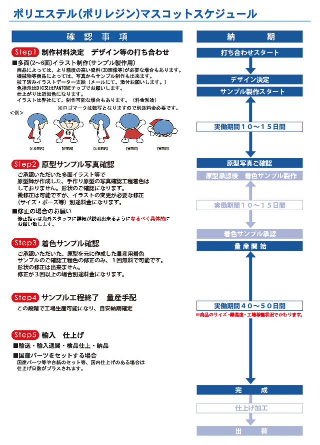 ご注文の流れ